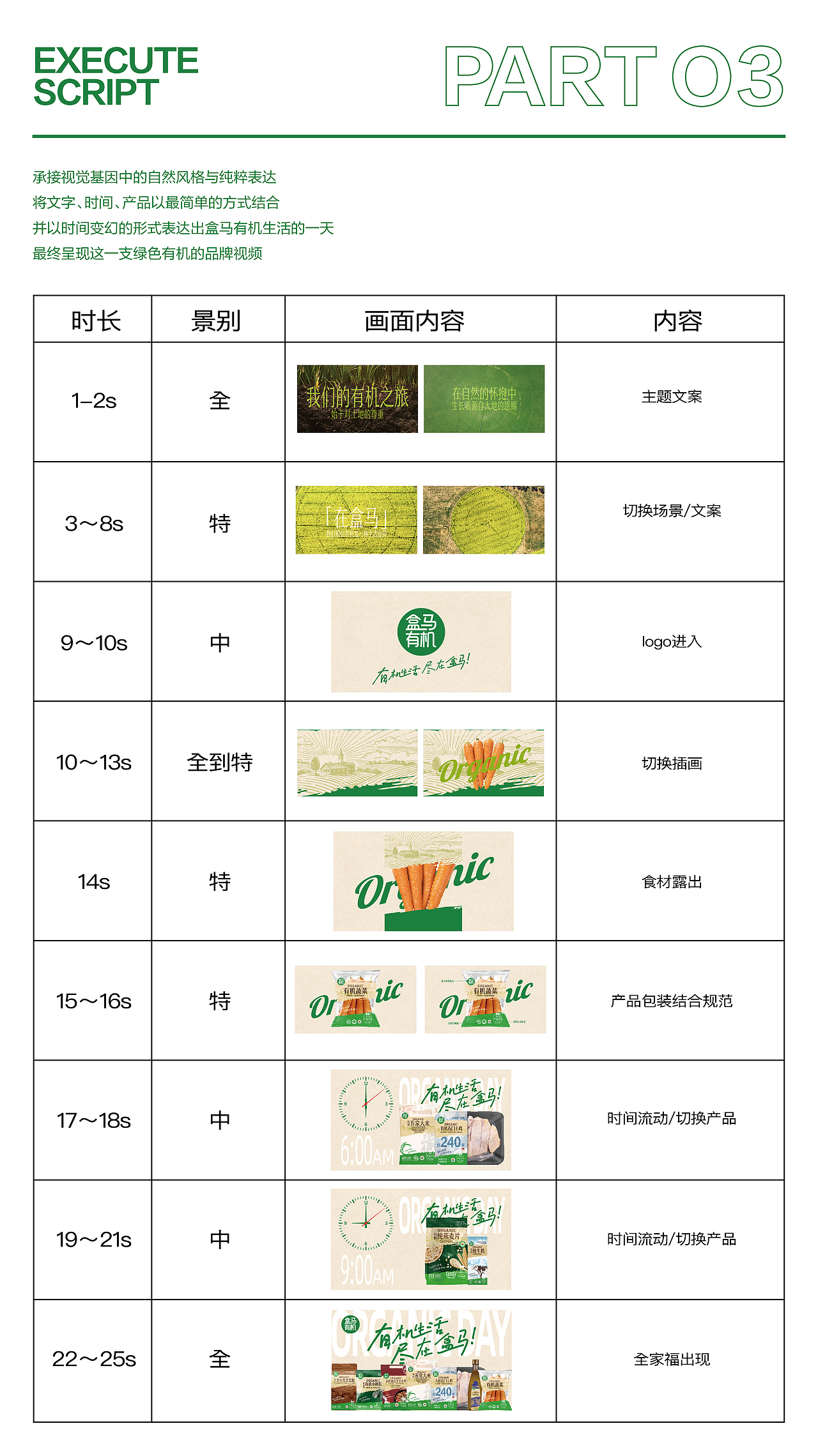 盒马商品设计-盒马有机品牌视频