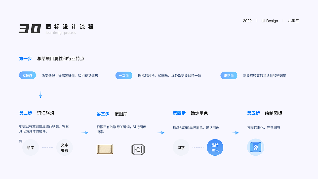 2021-2023 UI/UX作品集（图ZMzM0MDEyMDcy） - APP界面 - 站酷设计师咕叽叽哇哇原创素材 - 站酷ZCOOL
