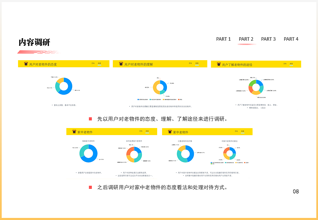 “肆拾”老物件交流分享类APP界面交互设计（图ZMzA1OTAzNzY4） - APP界面 - 站酷设计师Dwings原创素材 - 站酷ZCOOL