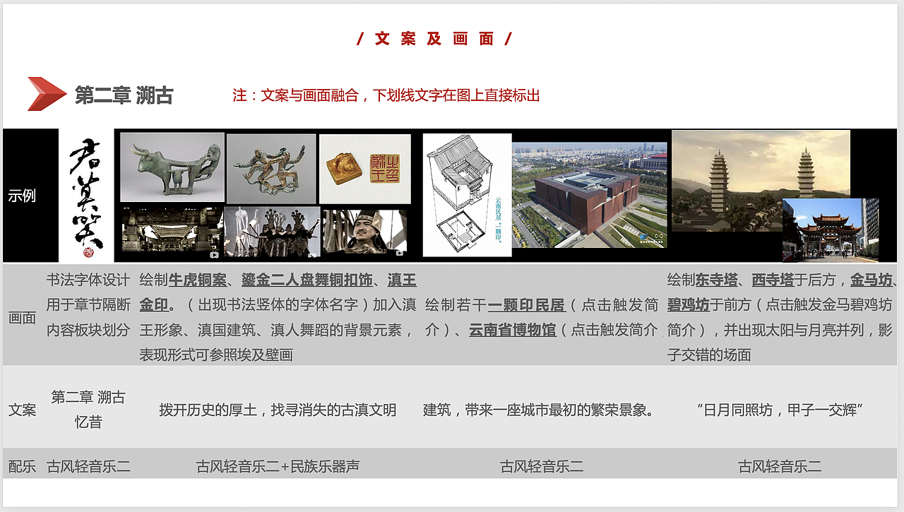 《昆明风物志》文旅宣传H5策划及绘制（图ZMzMzNzU5NjE2） - 商业插画 - 站酷设计师山鬼的喵原创素材 - 站酷ZCOOL