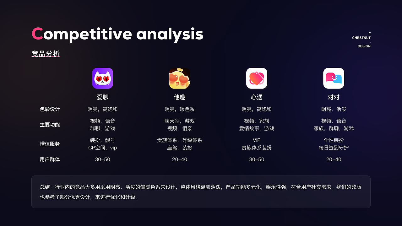 社交APP设计｜2023来嗨项目分享（图ZMzY2MzU2NjY0） - APP界面 - 站酷设计师Chestnut栗子糕原创素材 - 站酷ZCOOL