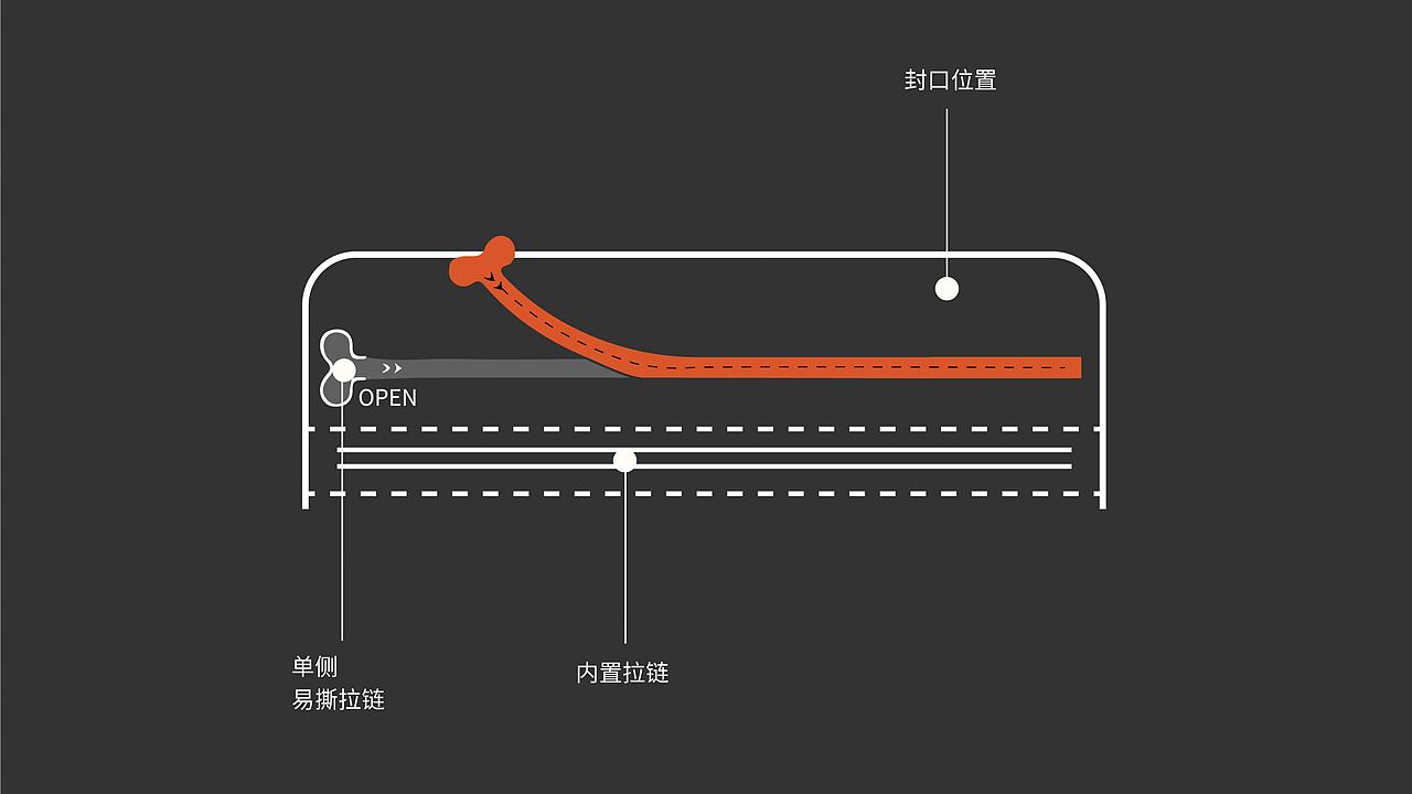 【易素】澳洲燕麦麸皮包装丨包装/燕麦（图ZMzY4OTQ0NDI0） - 包装 - 站酷设计师零度艺舍品牌策划原创素材 - 站酷ZCOOL