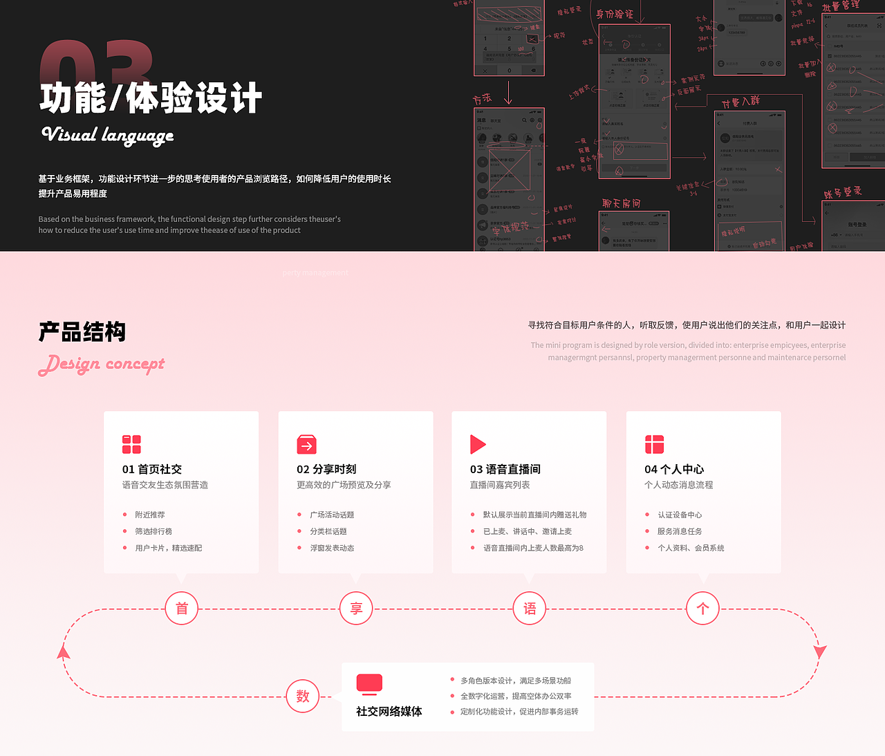 CC语音社交 I 项目总结观点
