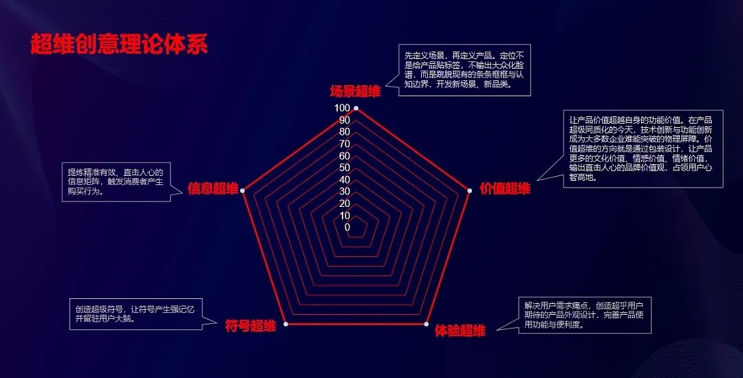 护理佳X蓝色盛火丨喜卖诚品牌全案设计(图ZMzcwNDE3Mzcy) - 品牌 - 站酷设计师蓝色盛火原创素材 - 站酷ZCOOL