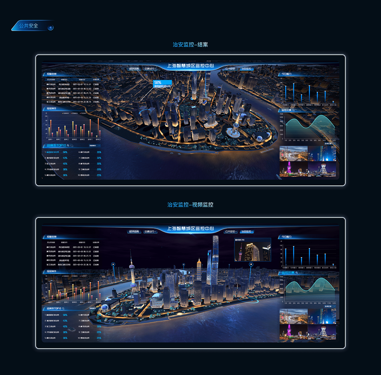 上海智慧城市监控平台（图ZMzM4NDQ0OTY0） - 软件界面 - 站酷设计师吹面不寒扬柳风原创素材 - 站酷ZCOOL