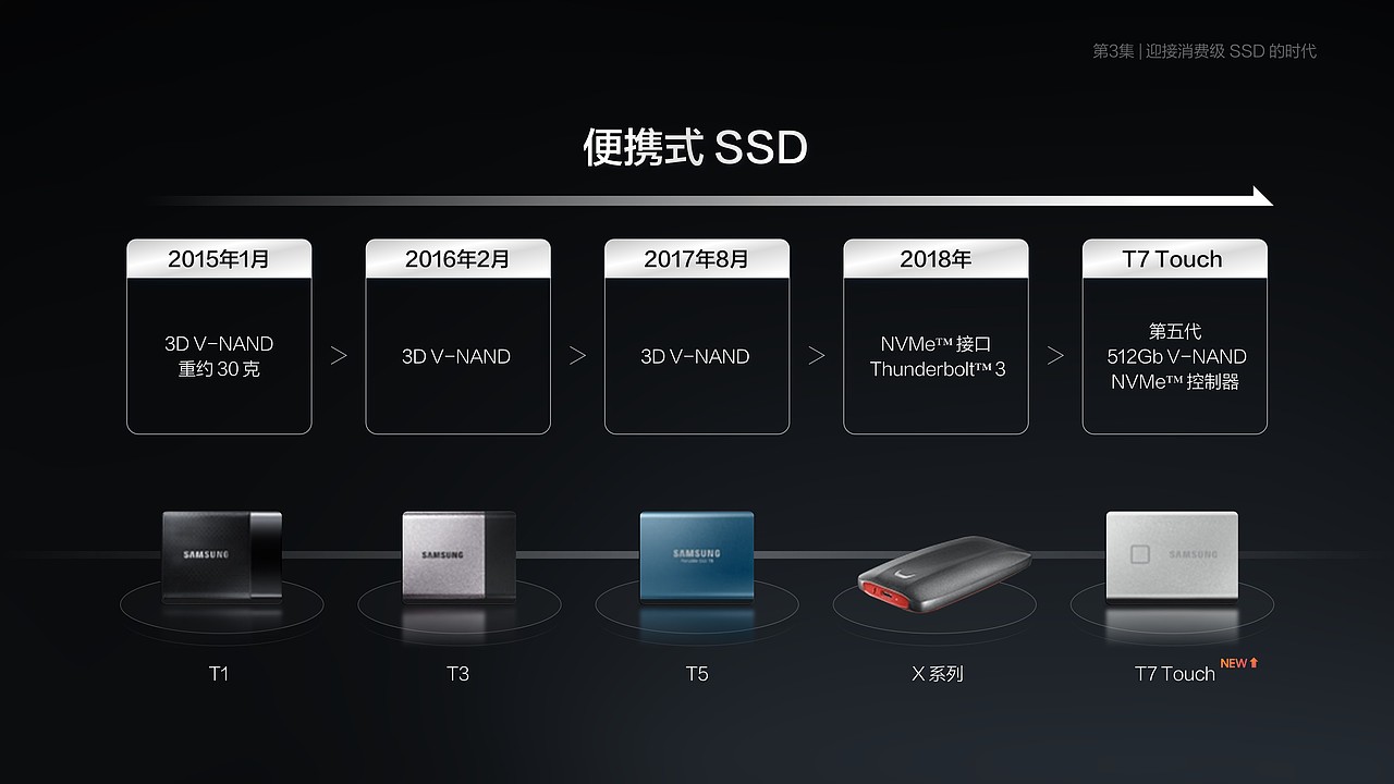 SAMSUNG——三星闪存之旅（图ZMzUxNTAyOTcy） - PPT/Keynote - 站酷设计师阿宅PPT原创素材 - 站酷ZCOOL
