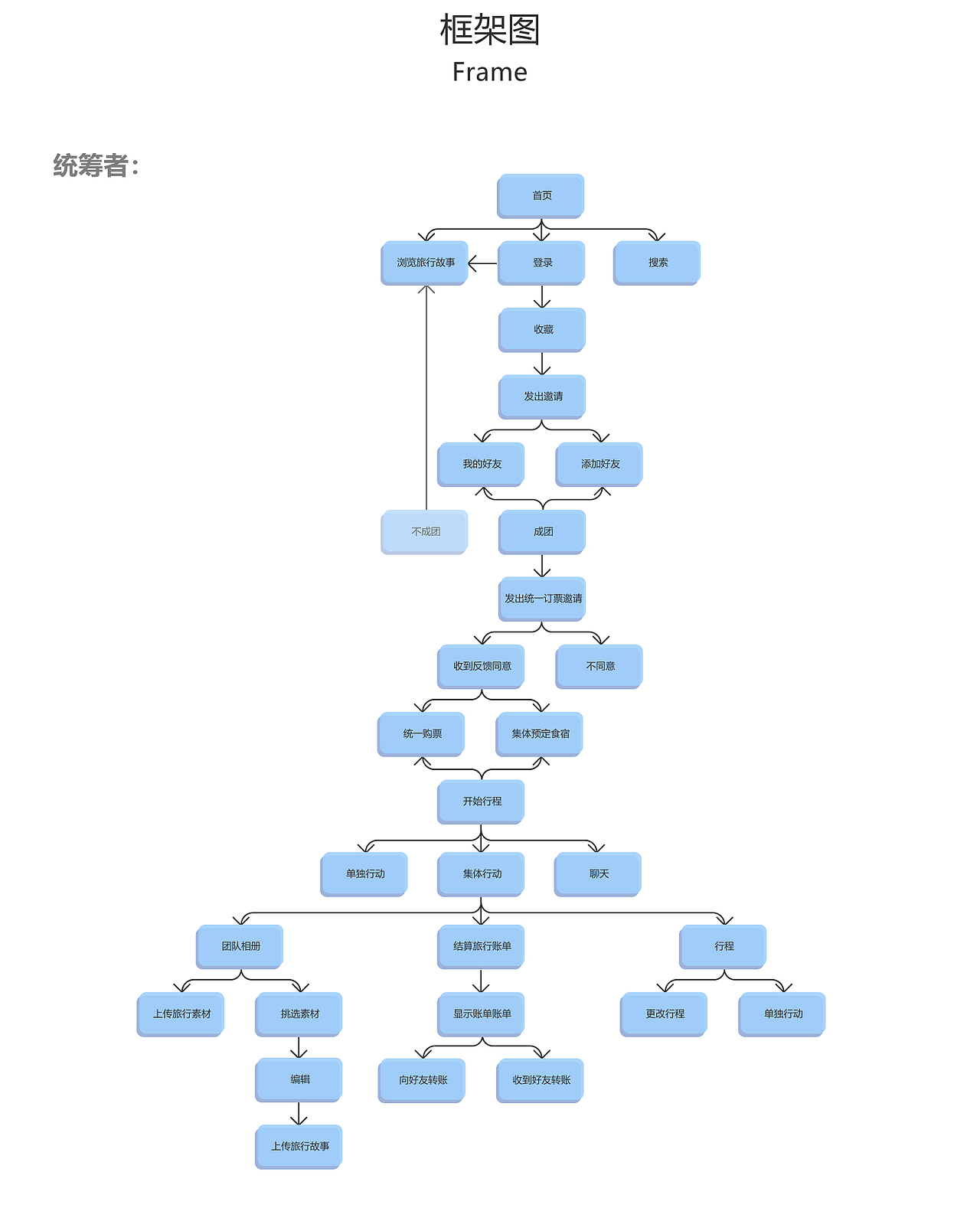 一起嗨app设计 UIUX设计
