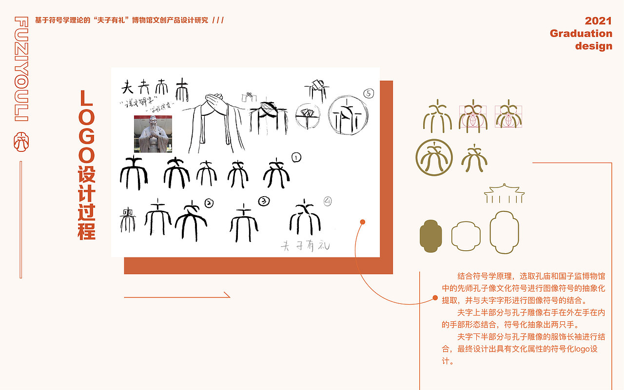 “夫子有礼”博物馆文创产品设计研究(图ZMzM4NDYyNzk2) - 品牌 - 站酷设计师一个一仔原创素材 - 站酷ZCOOL