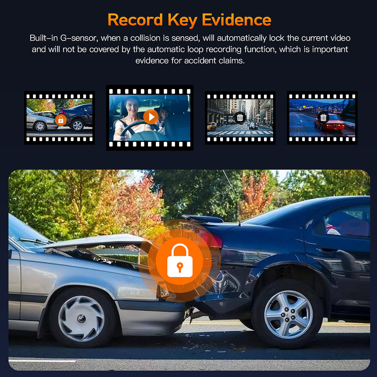 行车记录仪亚马逊主图/A+