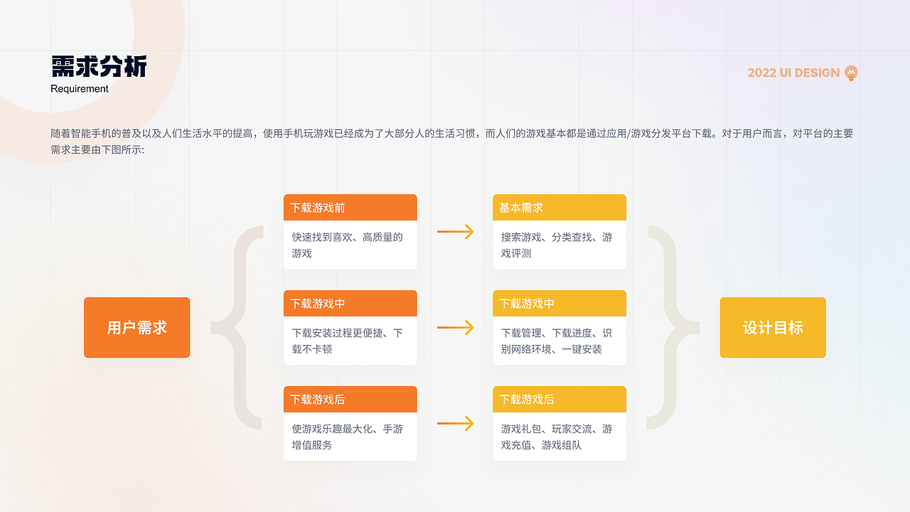 丨作品集丨B端项目作品