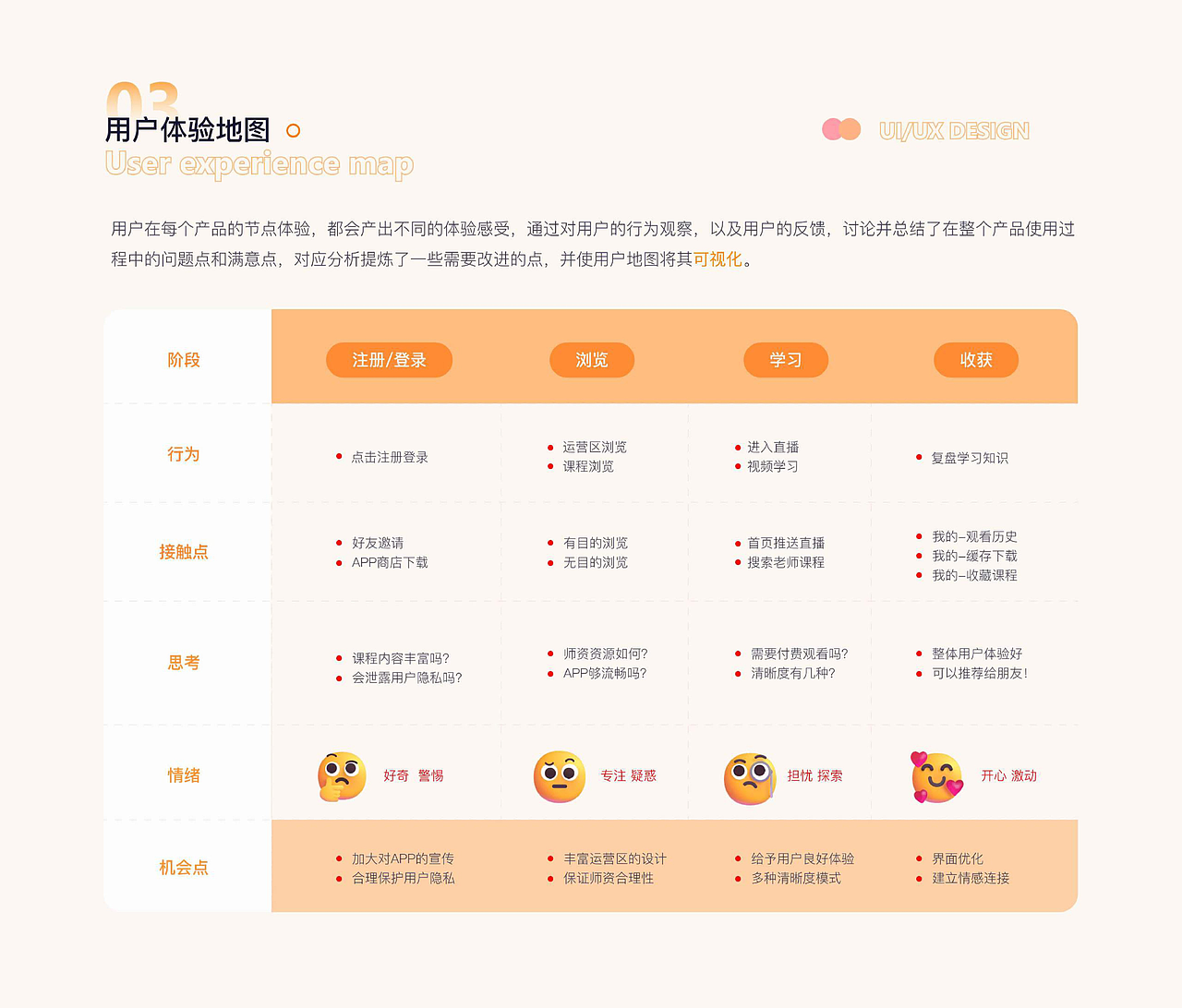 2023UI设计作品集