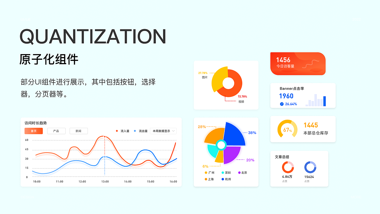 电商后台（图ZMjk4MjMyMDc2） - 软件界面 - 站酷设计师皇国庆原创素材 - 站酷ZCOOL
