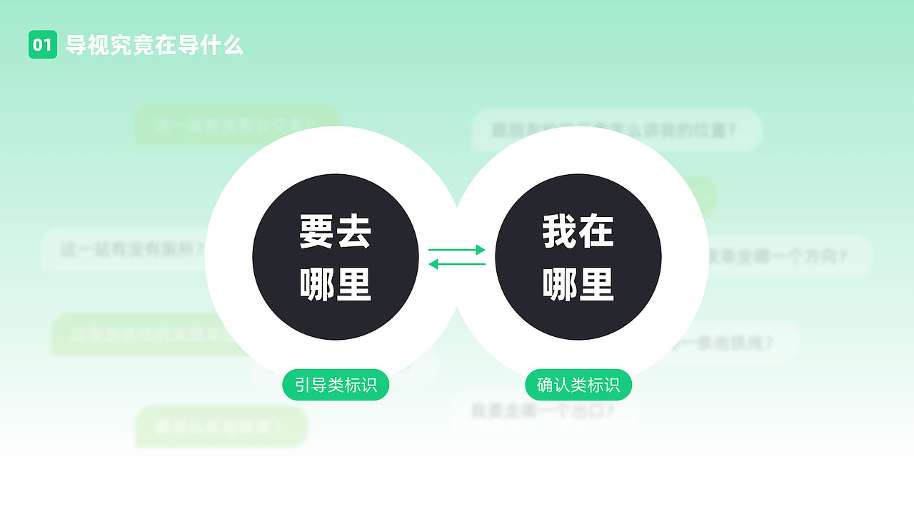 【地铁导视系统】个人分享｜导视设计｜平面设计（图ZMzQ5NDg3ODM2） - PPT/Keynote - 站酷设计师我只是颗仙人球原创素材 - 站酷ZCOOL