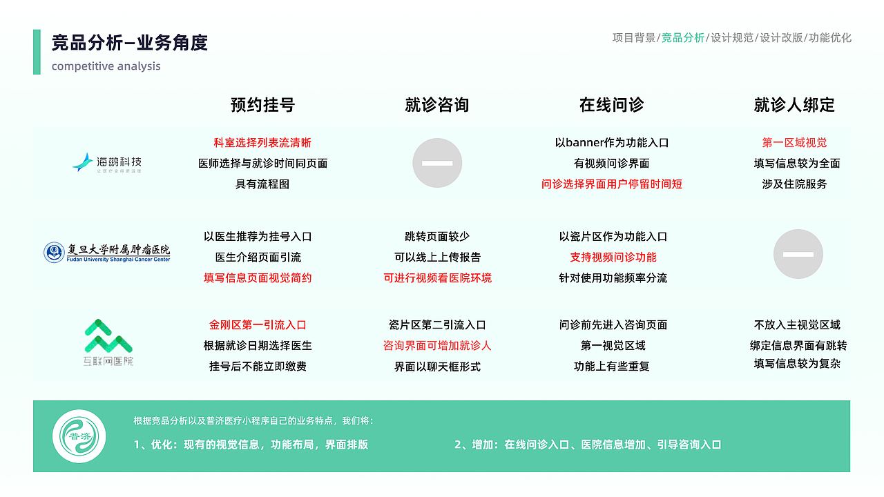 普济医疗小程序