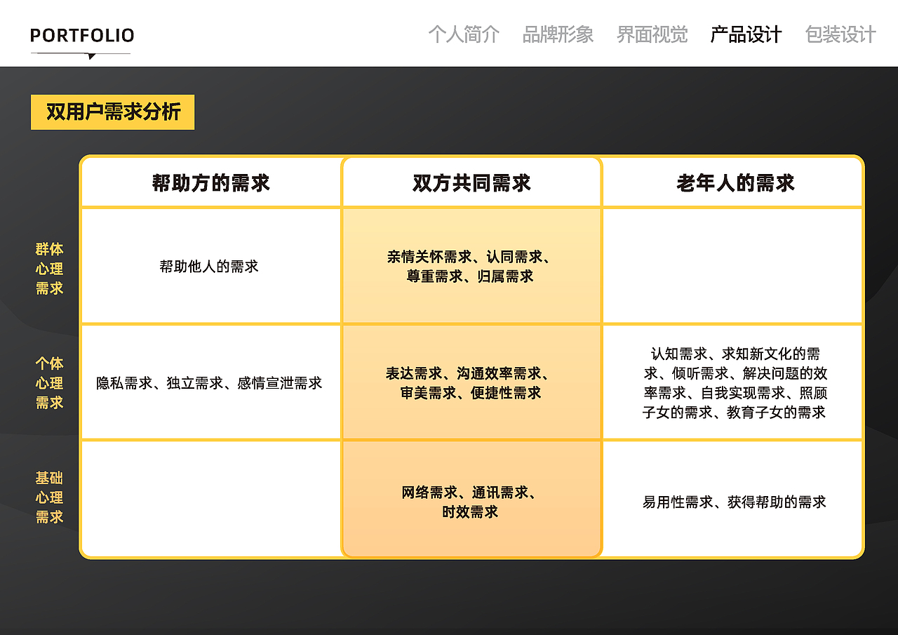 个人作品集（图ZMzUwMTg5Mjc2） - 其他UI - 站酷设计师一只野生的蓝染原创素材 - 站酷ZCOOL