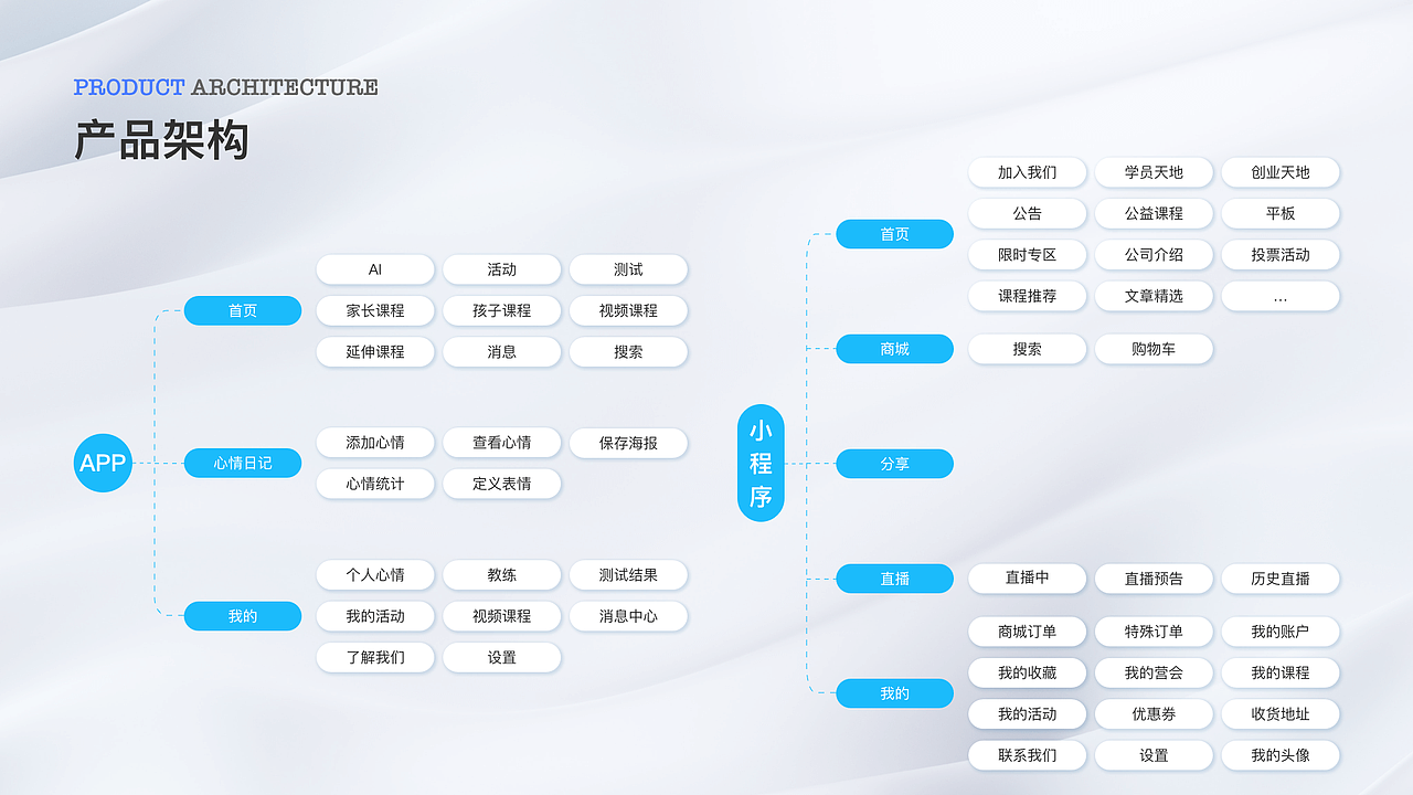 2021-2022作品集（图ZMzI5MDU5Njg4） - APP界面 - 站酷设计师贪吃的仔仔原创素材 - 站酷ZCOOL