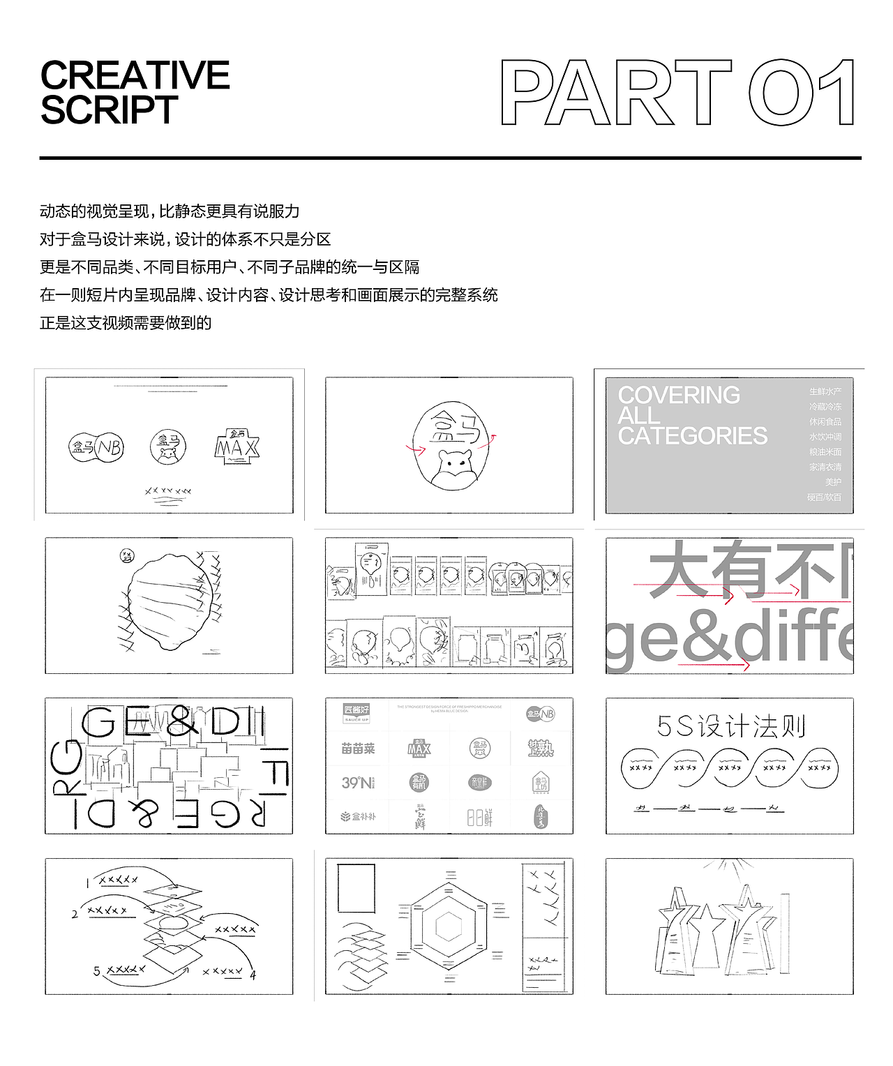 盒马商品设计-团队年度showreel（图ZMzYxNTcxNjQ0） - 品牌 - 站酷设计师BDL志在智由原创素材 - 站酷ZCOOL