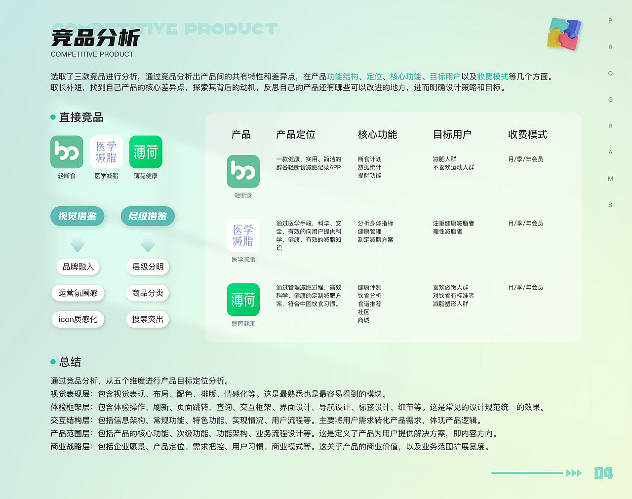 22年度UI作品总结