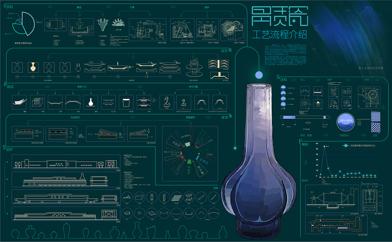 信息图表《骨质瓷》（图ZMzE3OTQ2ODQ4） - 信息图表 - 站酷设计师分镜师琴子原创素材 - 站酷ZCOOL