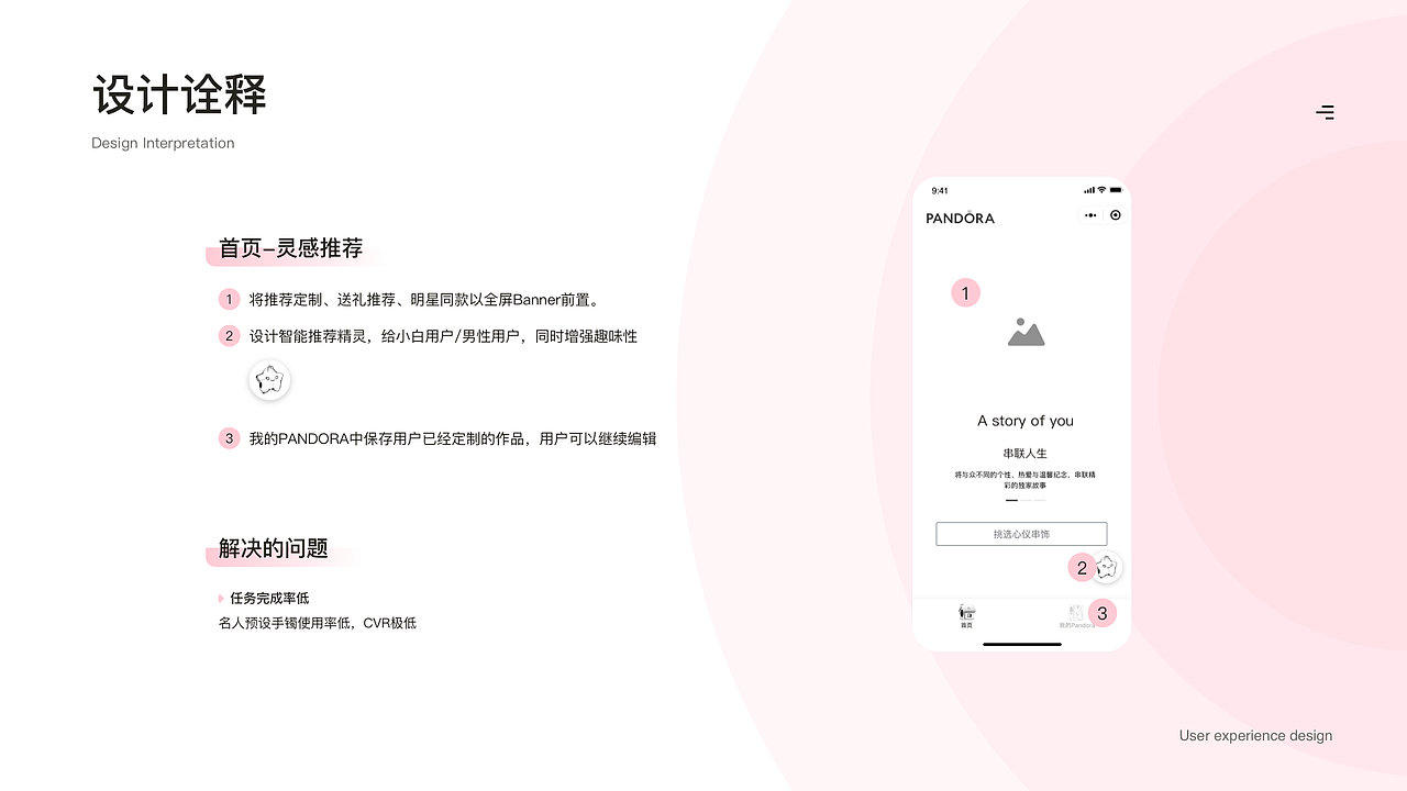 Pandora定制小程序-链起你的故事