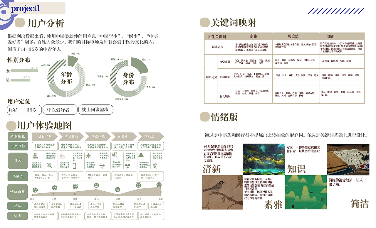 中醫(yī)app設(shè)計(jì)·藥?kù)F語(yǔ)（圖ZMzYzMzM5MjI0） - APP界面 - 站酷設(shè)計(jì)師糖漿糖酒原創(chuàng)素材 - 站酷ZCOOL
