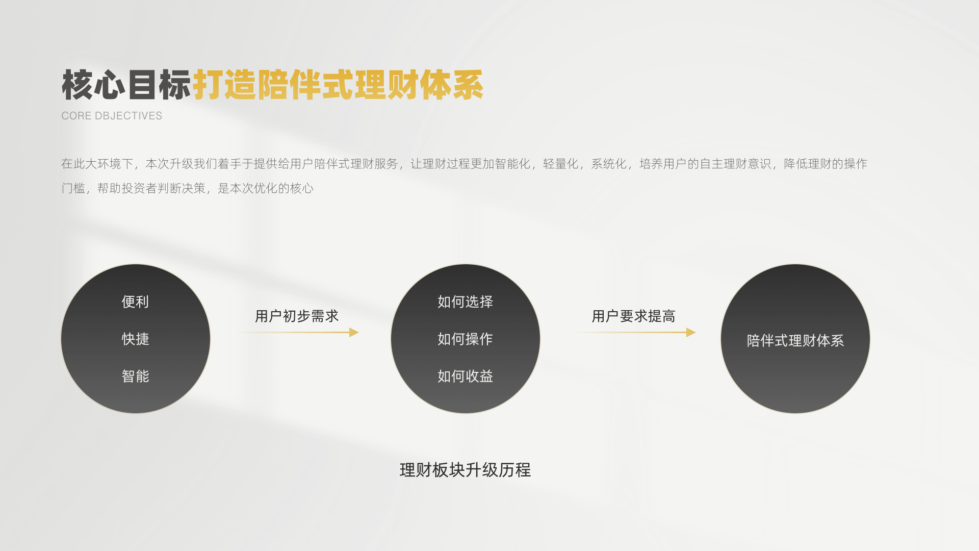 安信证券理财专区改版升级（图ZMzE4NTI2MzQw） - APP界面 - 站酷设计师安信数金设计原创素材 - 站酷ZCOOL