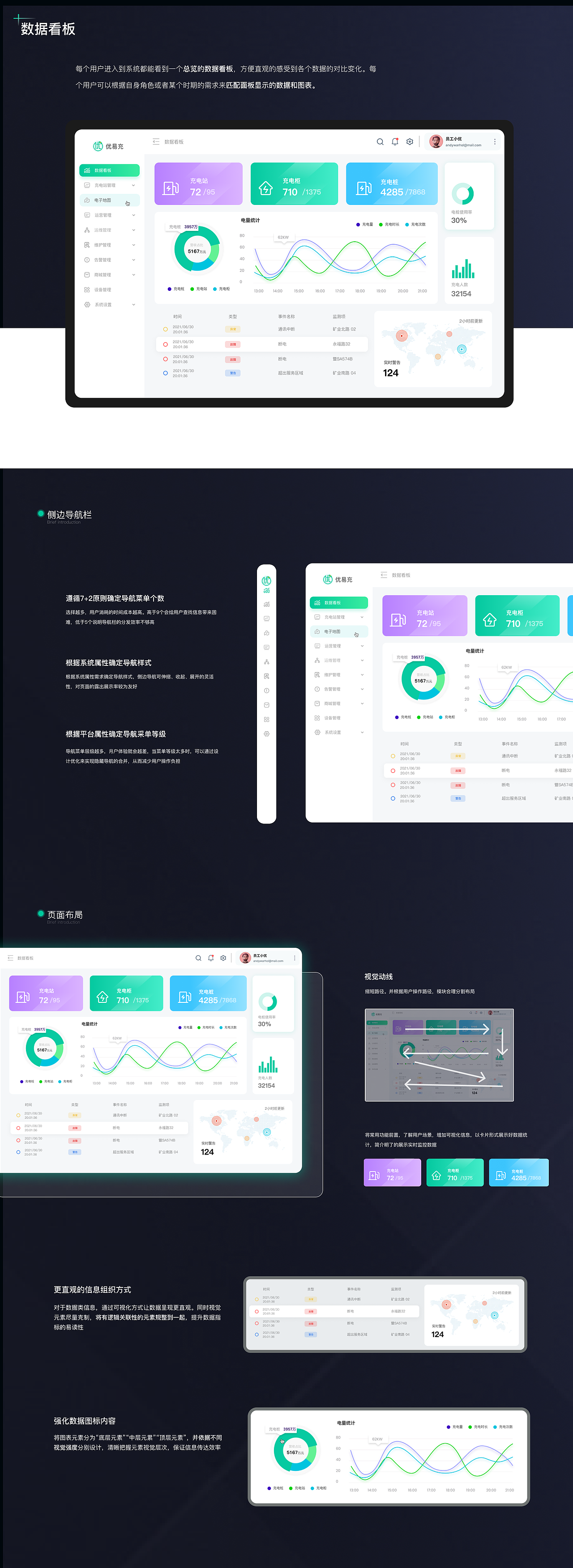 优易充后台管理系统B端