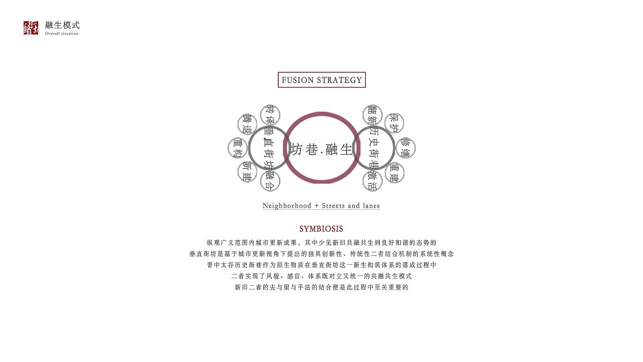 垂直街坊-基于城市更新视角下晋中历史街巷重构计划（图ZMzA0NDY2Mjk2） - 建筑设计 - 站酷设计师Z593071097原创素材 - 站酷ZCOOL