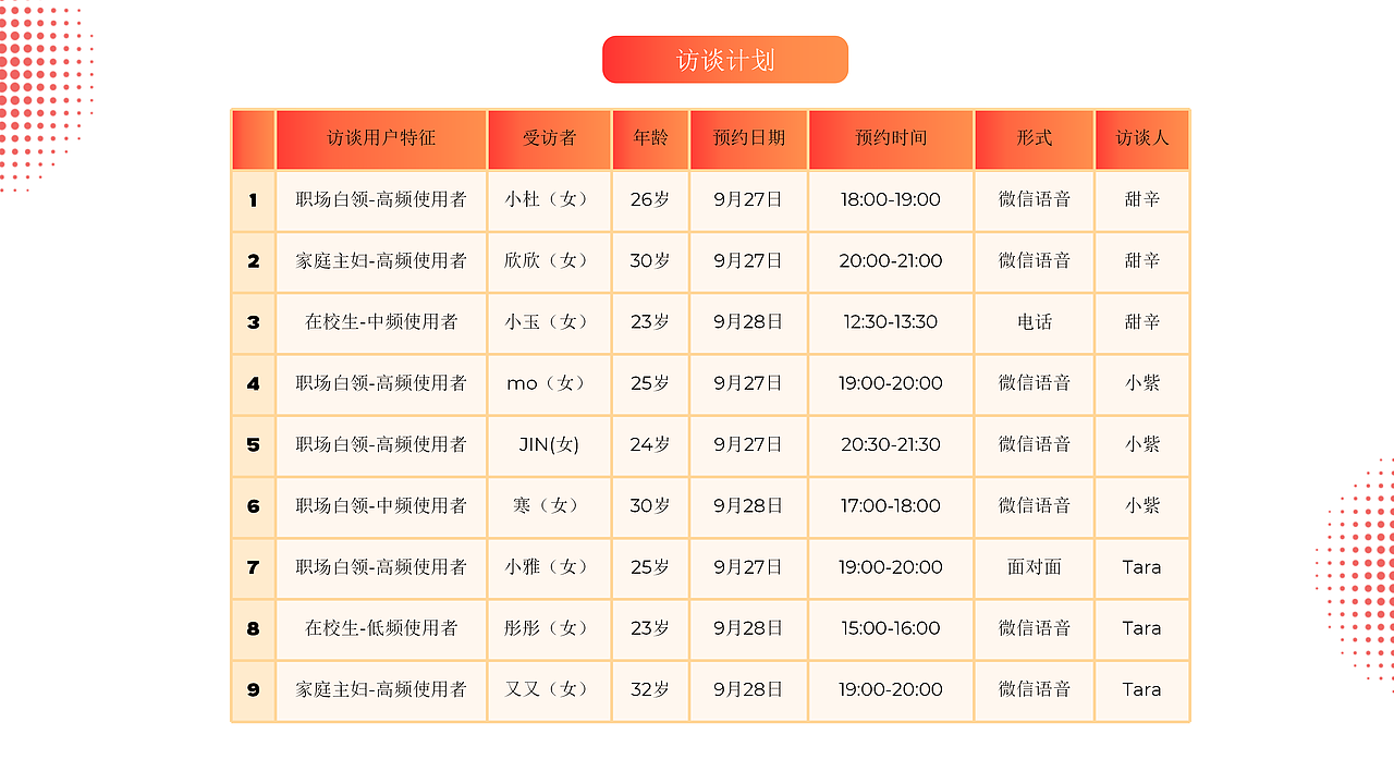 点淘互动分享圈（图ZMzU2MjczNjQ0） - APP界面 - 站酷设计师centella原创素材 - 站酷ZCOOL