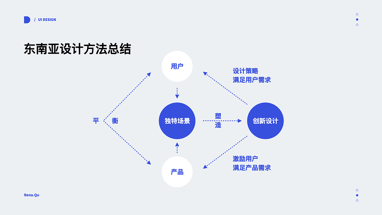 乐信海外金融APP风格探索