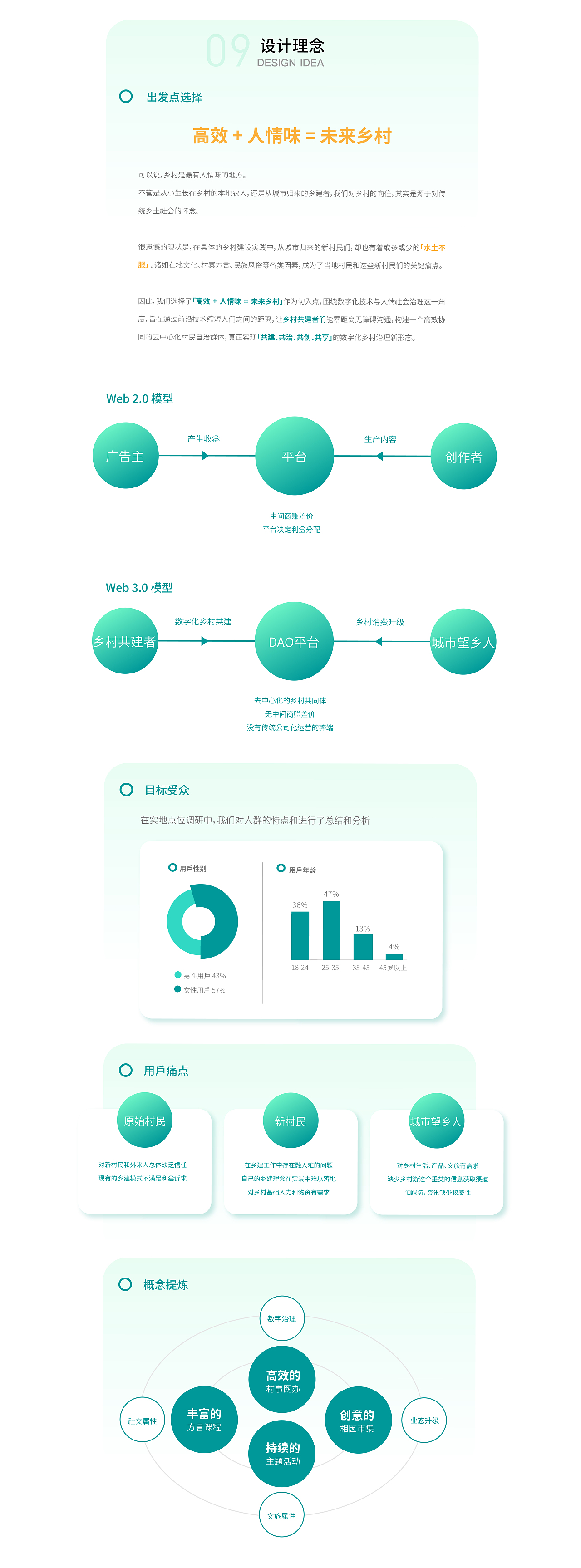 「去乡野」APP —— Web 3.0时代 「新村民」玩法指南（图ZMzE0NjUwNjcy） - APP界面 - 站酷设计师浮図觀扉原创素材 - 站酷ZCOOL