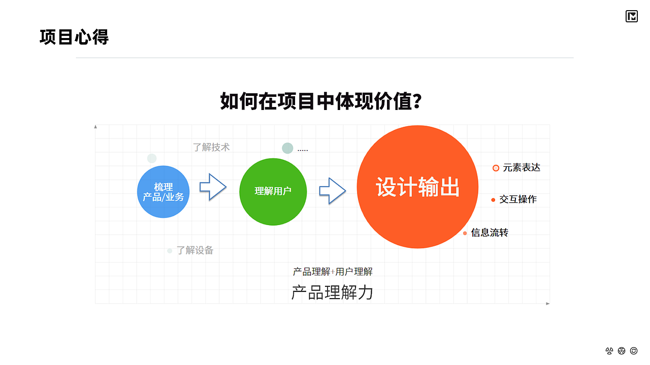 小游戏专区页面改版设计复盘✨