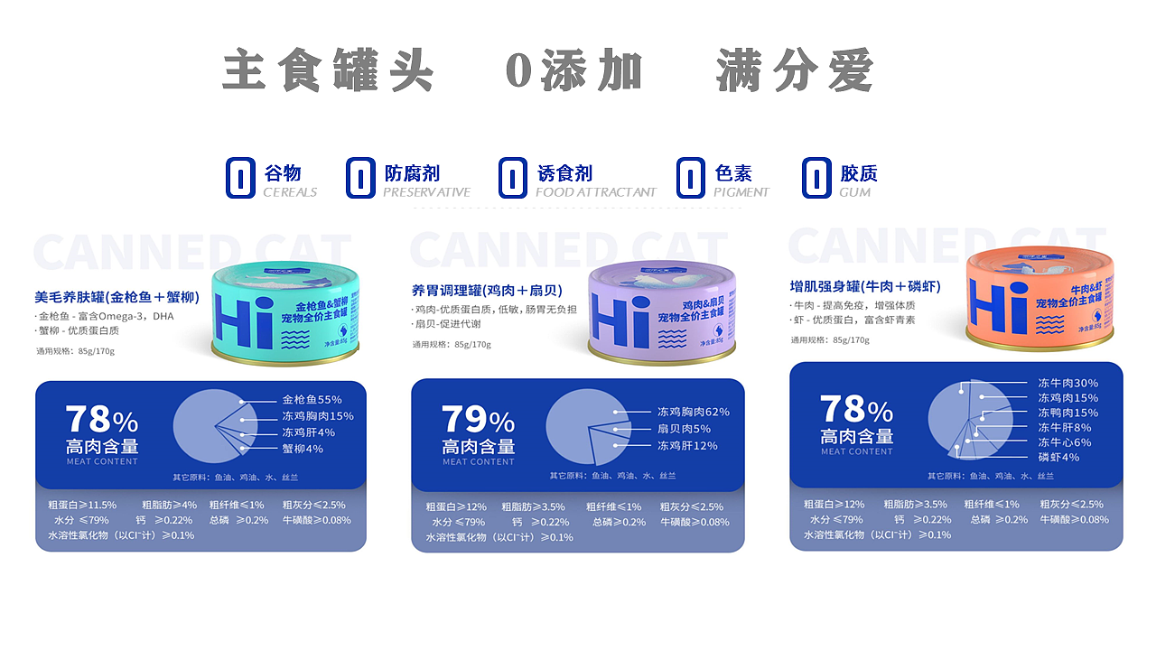 宠物粮产品推介PPT
