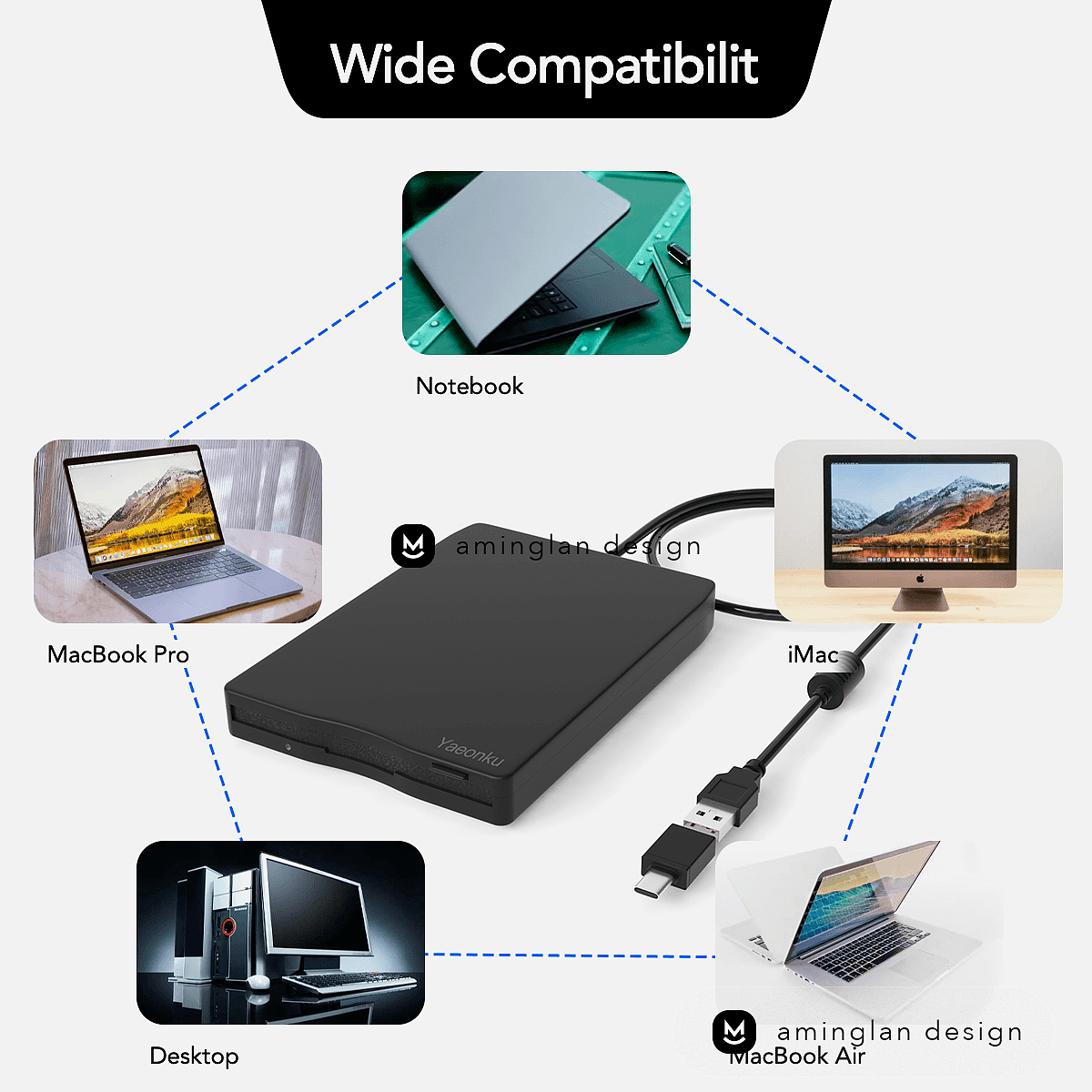 软驱读卡器产品建模_主图设计_A+页面设计