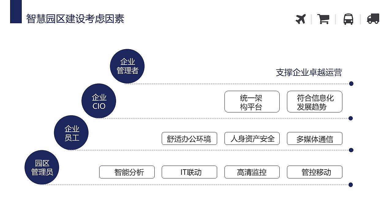 仓储物流管理系统构架智慧物流园解决方案PPT模板（图ZMzMwOTc1MTY0） - PPT/Keynote - 站酷设计师鸿睿PPT模板原创素材 - 站酷ZCOOL