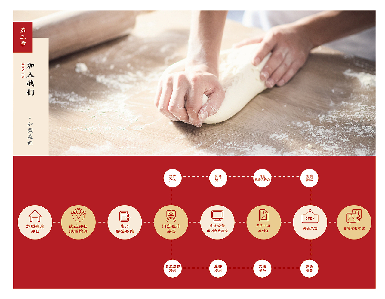 广府早点“包道”品牌手册