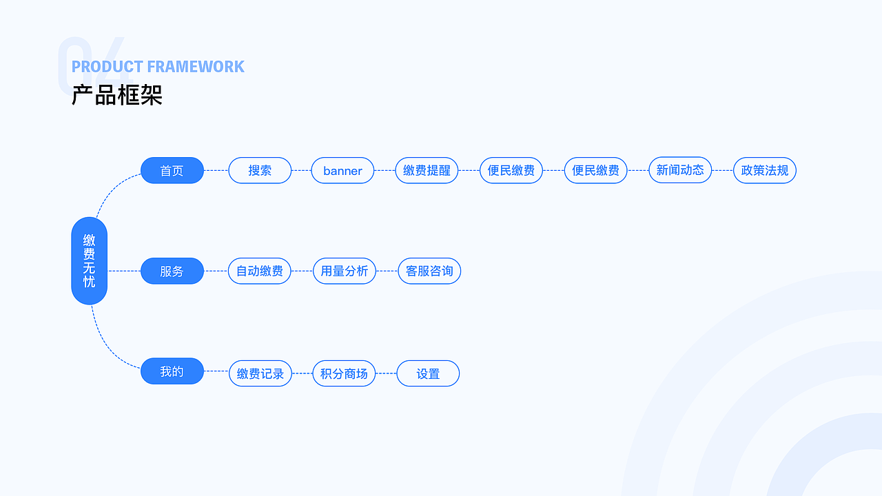 缴费无忧（图ZMjk3NDk5MDk2） - APP界面 - 站酷设计师Mem0r1es原创素材 - 站酷ZCOOL