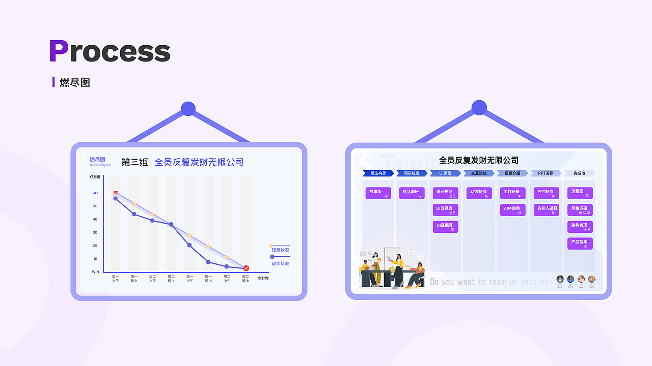 “小鹿队长”一款大学生跨院校组队交流APP（图ZMjk4NjA1ODc2） - 交互/UE - 站酷设计师是珍珠原创素材 - 站酷ZCOOL