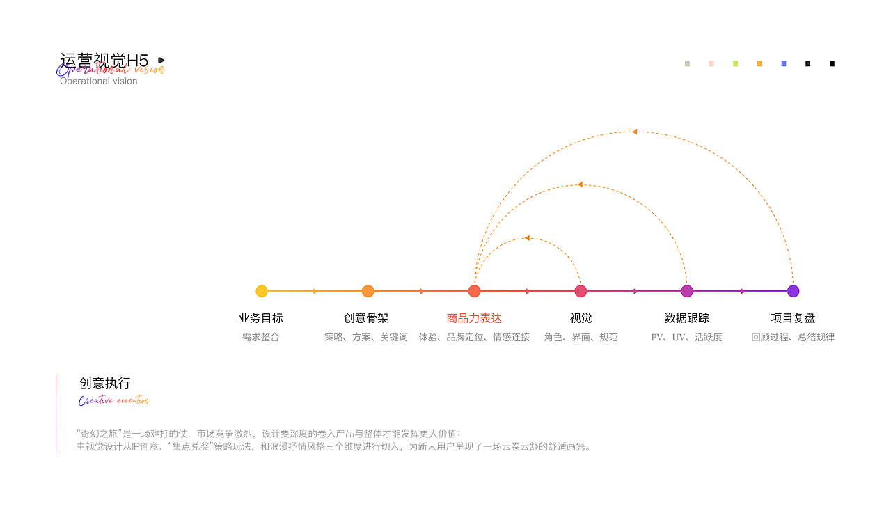 UX/UI设计-2024-个人作品集