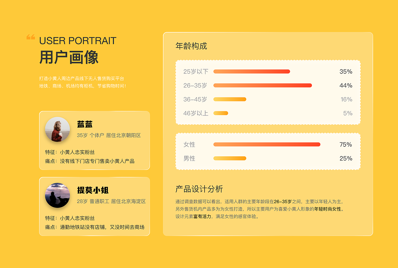 2023UI设计作品集（图ZMzUwNjYyNzYw） - APP界面 - 站酷设计师小怪兽炖奥特曼原创素材 - 站酷ZCOOL