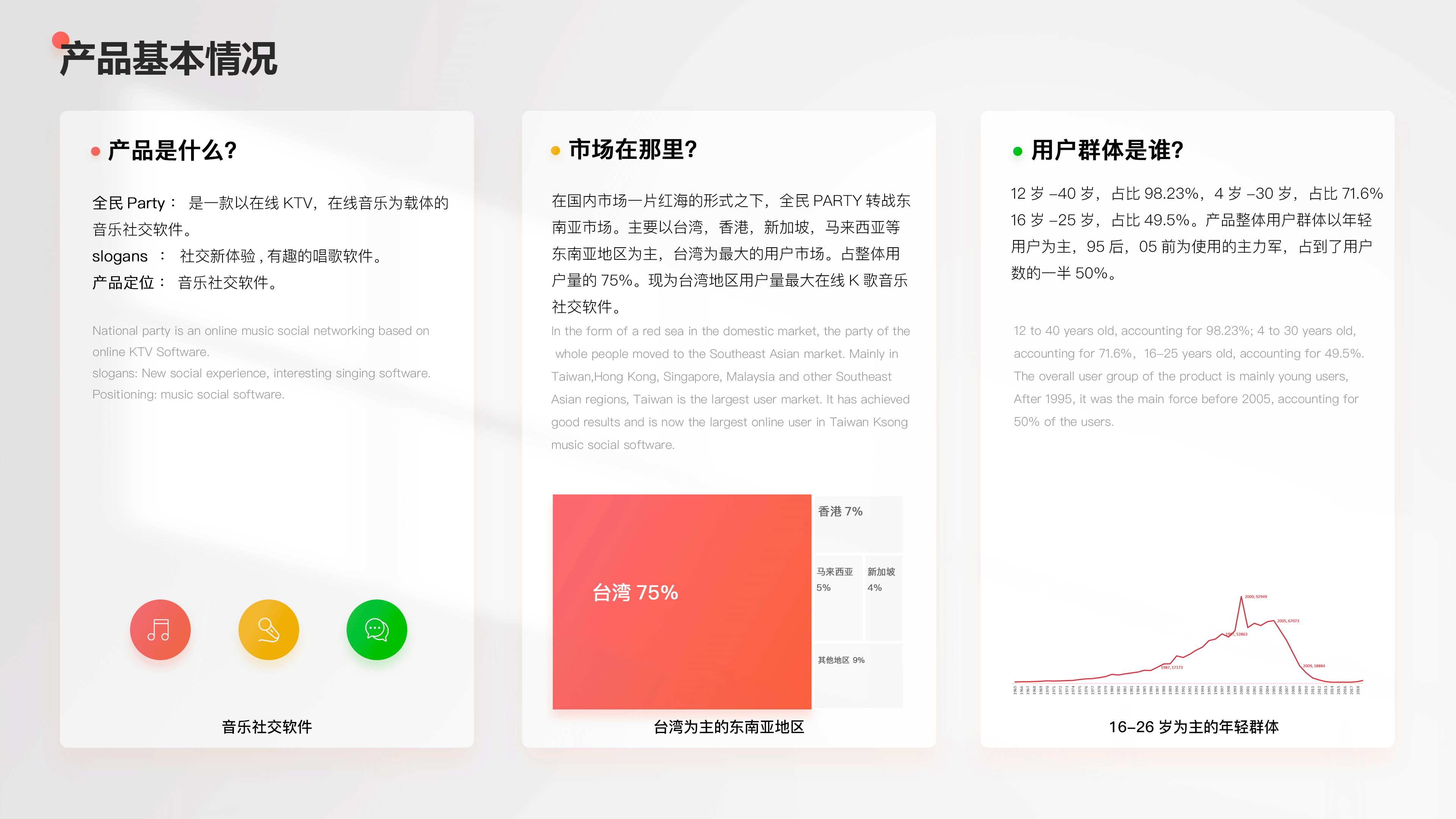 全民party - 用户体验升级优化解决方案（图ZMzMwNzkyMjQ4） - 交互/UE - 站酷设计师queenqxue原创素材 - 站酷ZCOOL