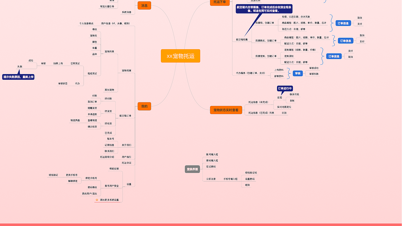 UI作品集（2020-2022）（图ZMzY1MTAyMTQ0） - APP界面 - 站酷设计师小胖妖精原创素材 - 站酷ZCOOL