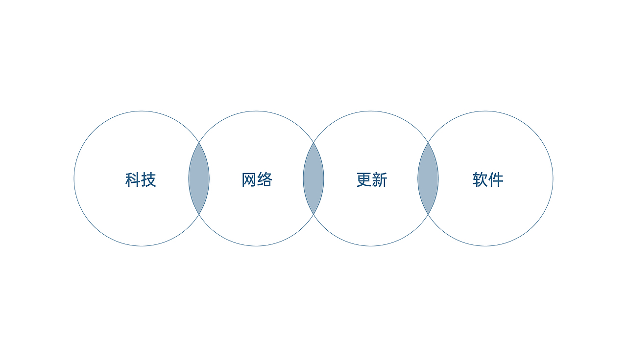 博霖丨软件科技品牌logo设计（图ZMzYzODgzNTE2） - Logo - 站酷设计师拾贰品牌管理原创素材 - 站酷ZCOOL