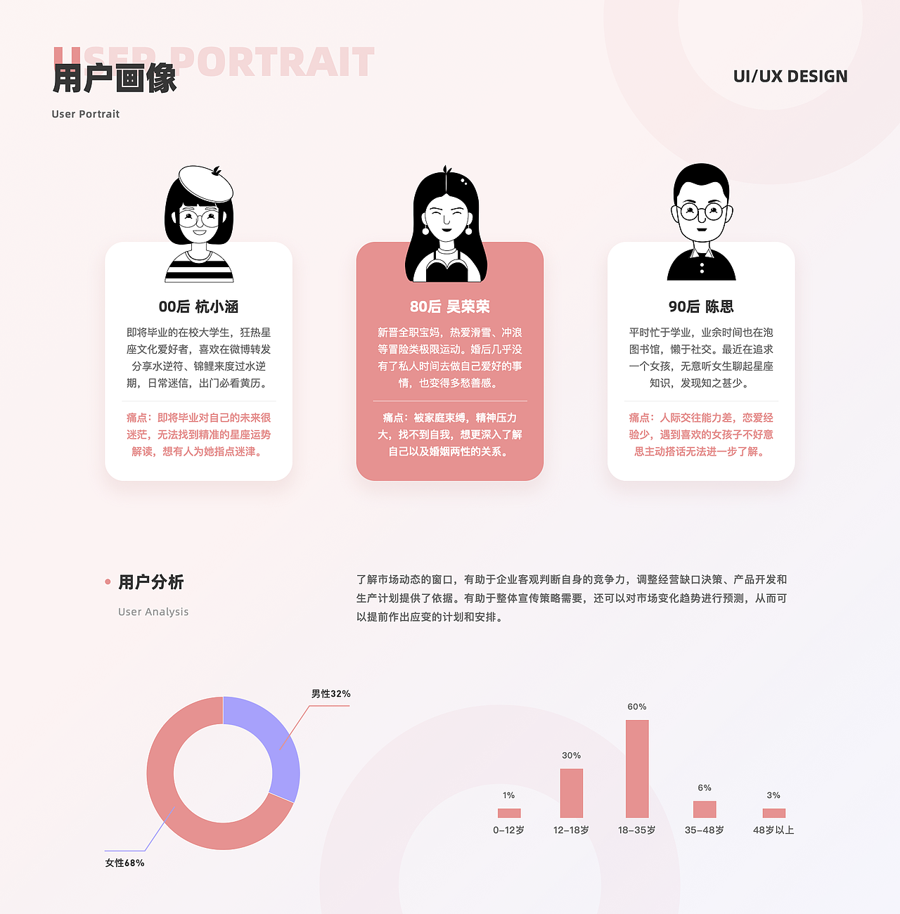 UI设计线下班近期C端练习作品展示（图ZMzE3NDQ2NjIw） - 软件界面 - 站酷设计师新像素UI教育原创素材 - 站酷ZCOOL