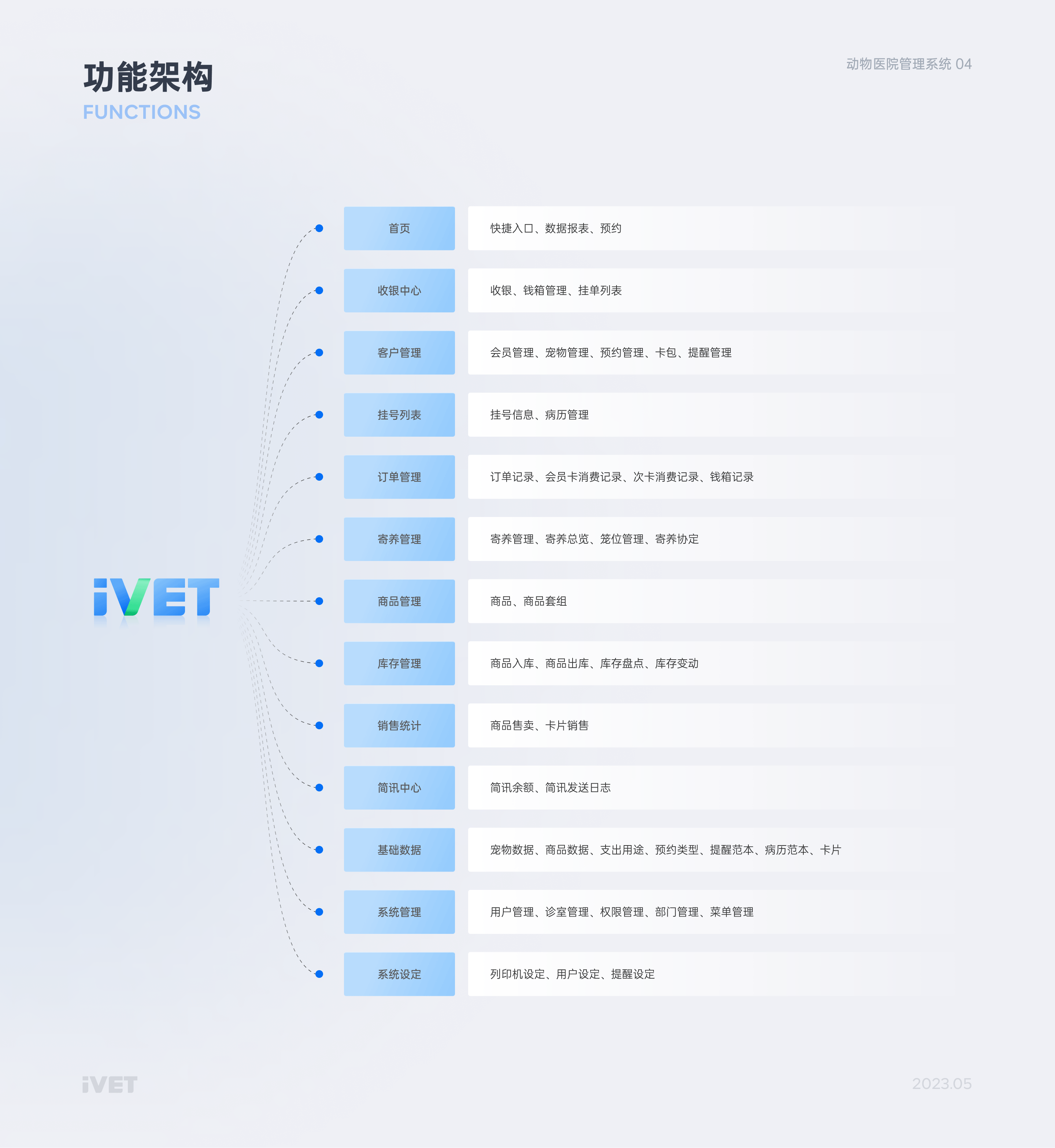 「IVET」动物医院管理系统 | web端设计总结（图ZMzQ4MjE4ODgw） - 软件界面 - 站酷设计师ZHOU014原创素材 - 站酷ZCOOL