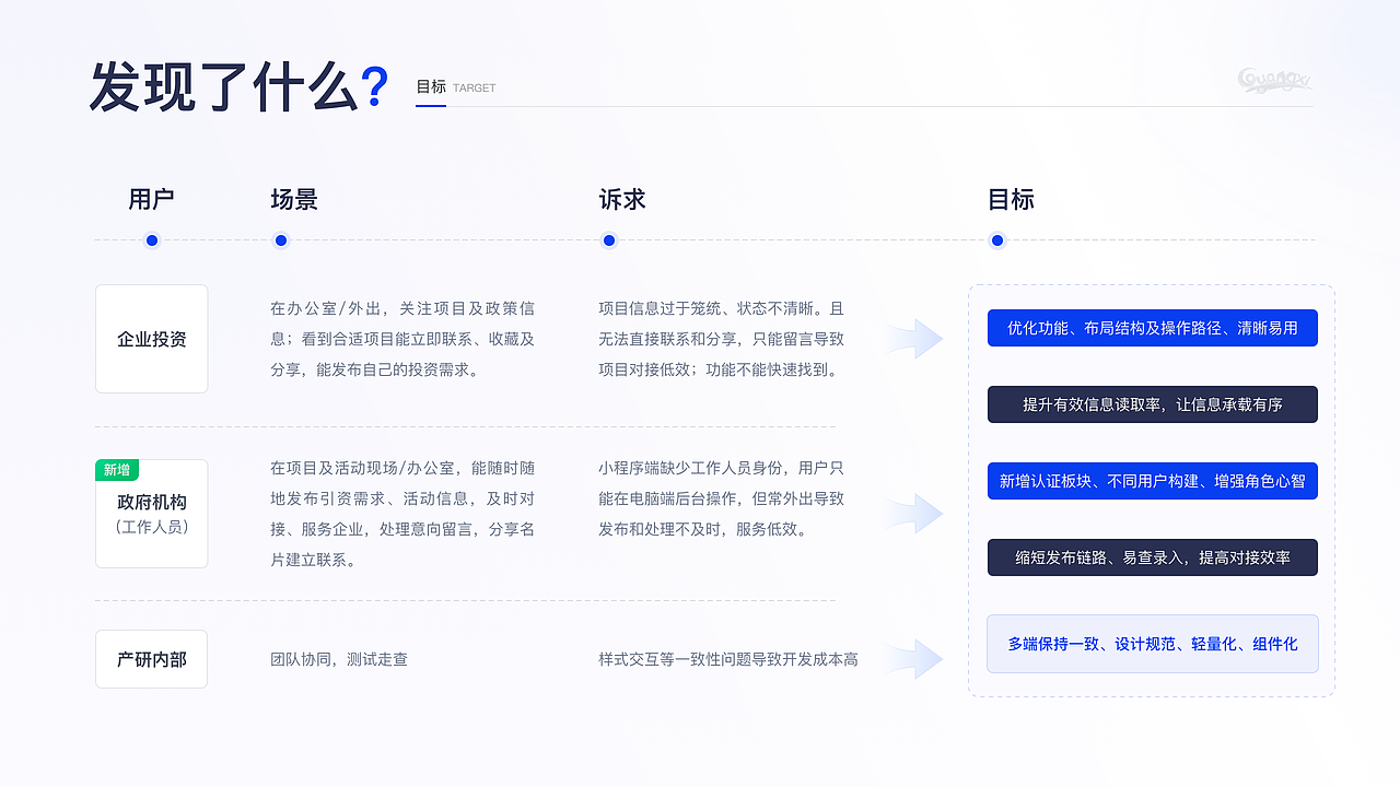 UX/UI设计作品集