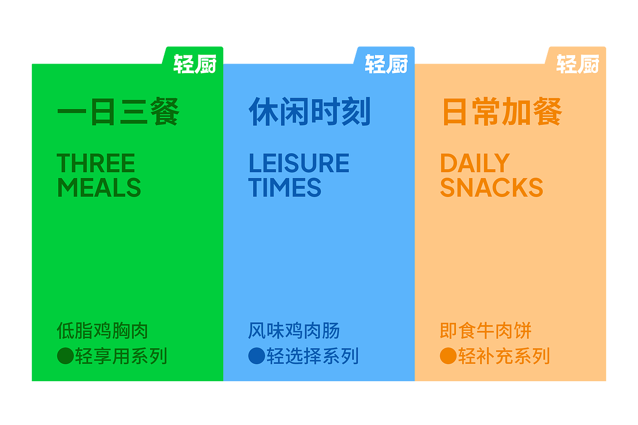 Branding | 轻厨TrueDish即食食品全案设计(图ZMzY0MDg3MzMy) - 包装 - 站酷设计师OnedayDesign原创素材 - 站酷ZCOOL