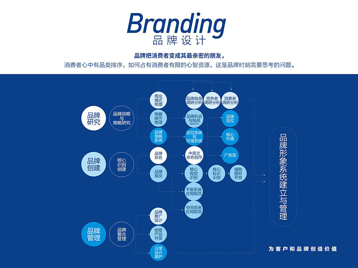 西安VI设计公司