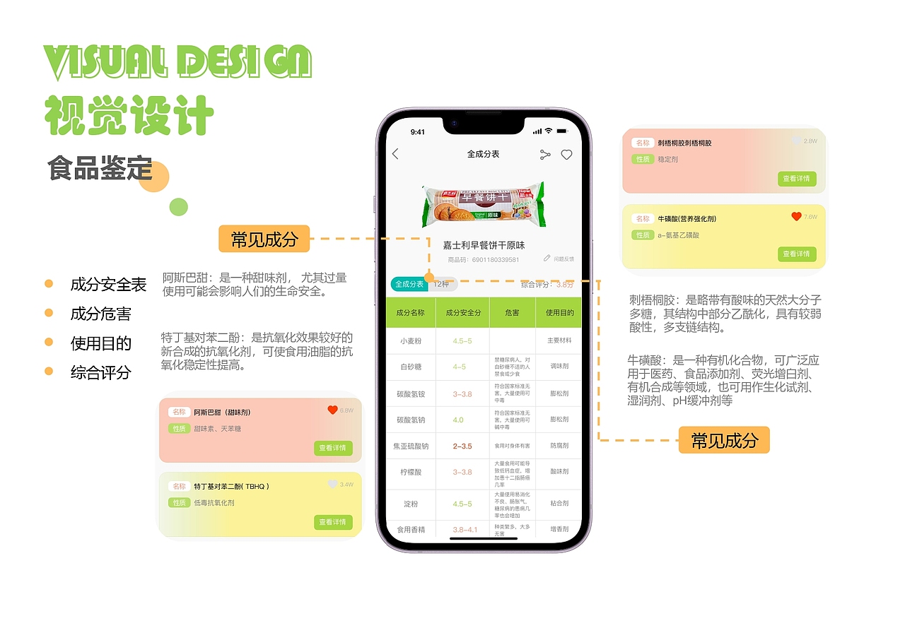 宜食知APP（图ZMzUwNDE2NTQ0） - APP界面 - 站酷设计师UI设计星球原创素材 - 站酷ZCOOL