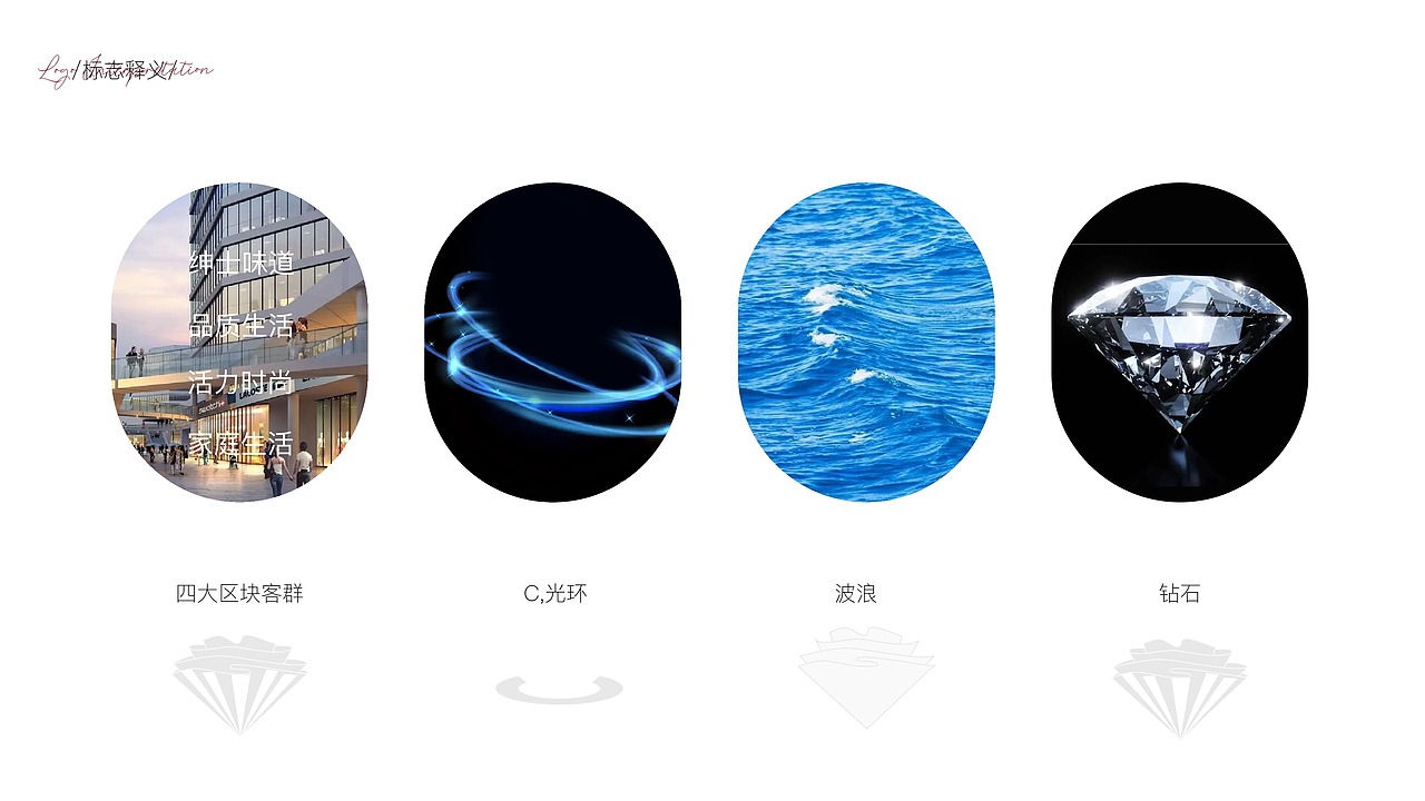 商业街LOGO（图ZMzUzOTA4NzA0） - 品牌 - 站酷设计师设计wewe原创素材 - 站酷ZCOOL